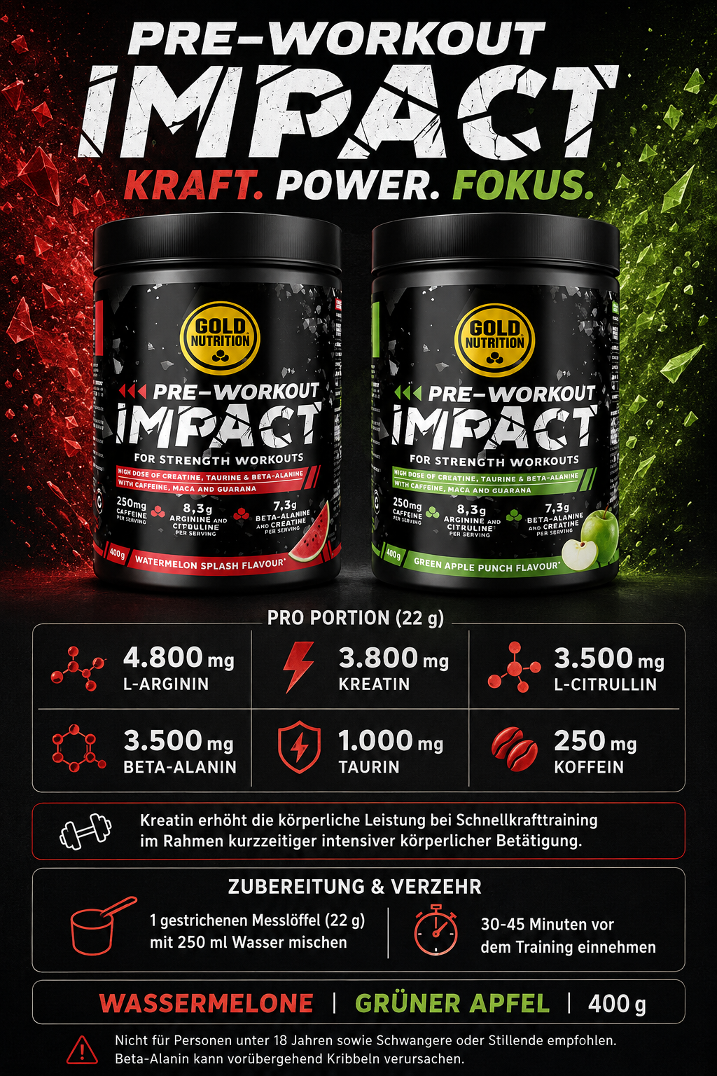Pre-Workout Impact