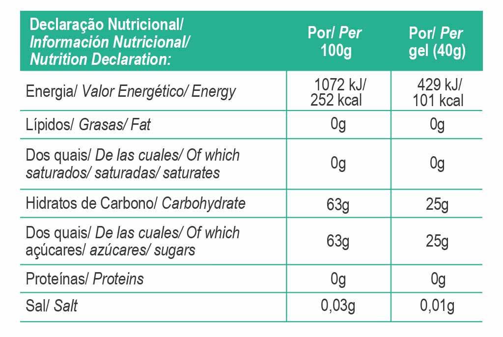 ProFormance Energiegel