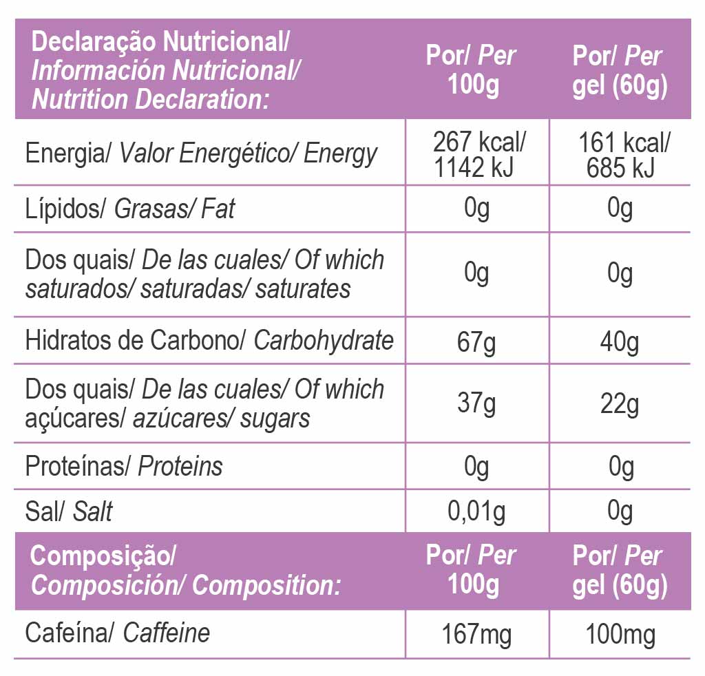 Carb Max Boost Energiegel