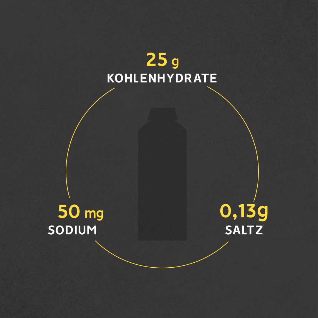 Energy Gel | Fast & Sustained Fuel