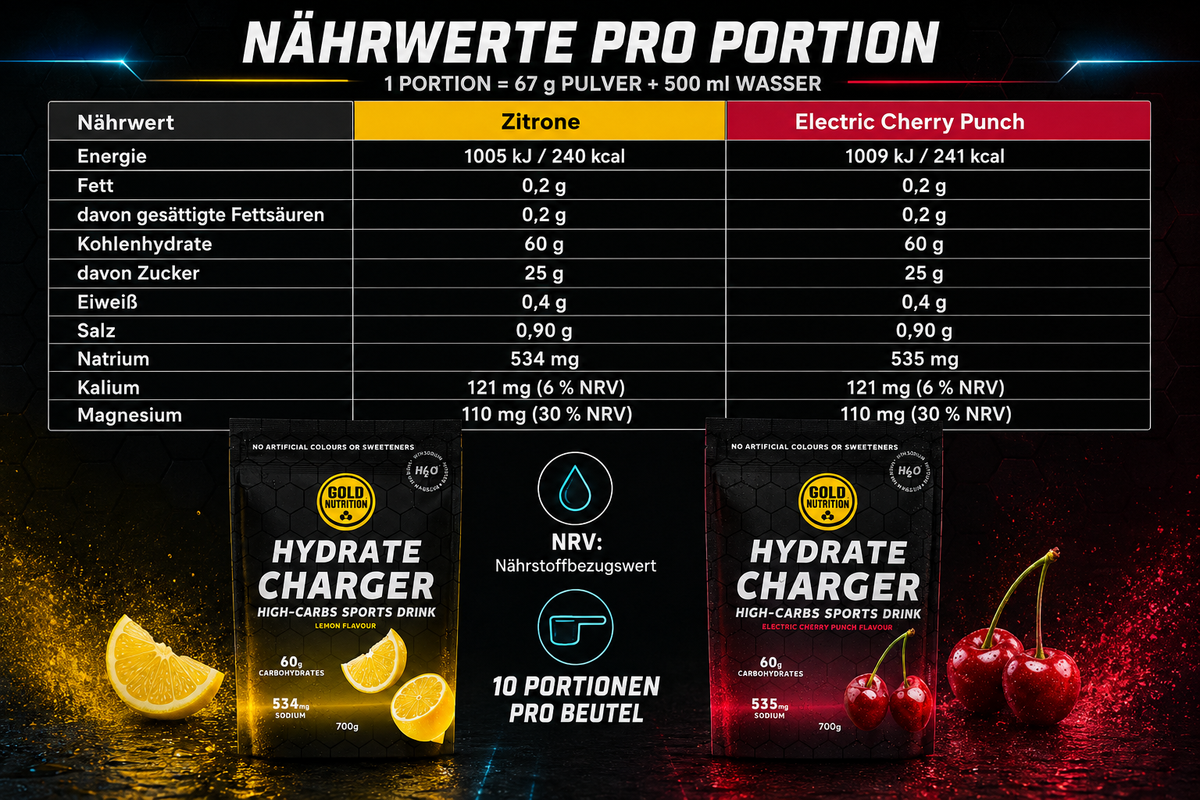 Hydrate Charger H60 - Advanced Hydration Boost