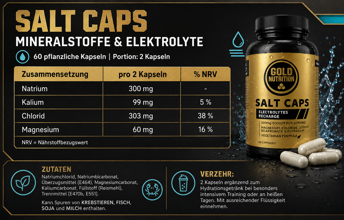 Salt Caps