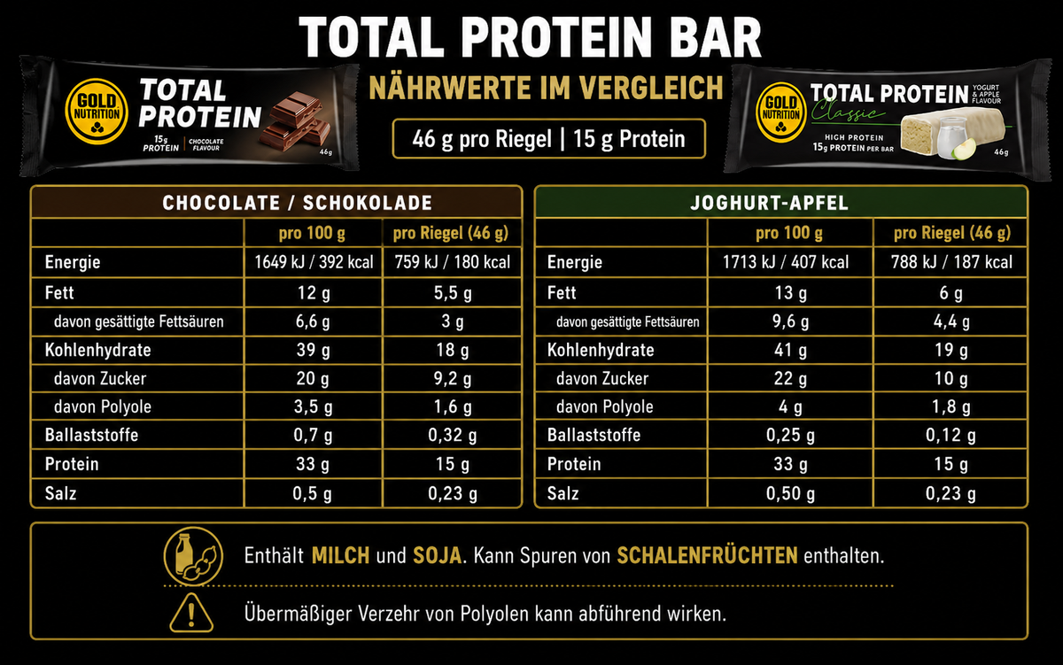 Total Protein Classic Riegel