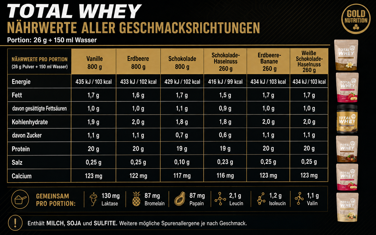 Total Whey 260G