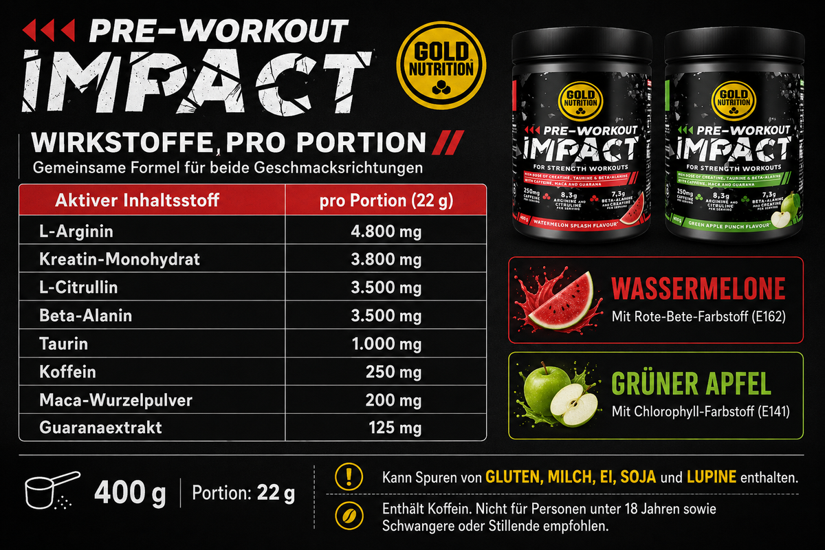 Pre-Workout Impact