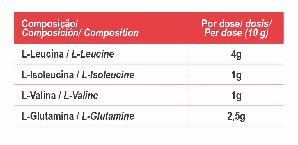BCAA & Glutamine Pulver