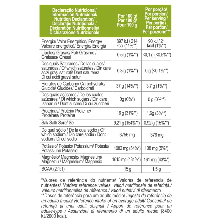 Hydrate Zero H0 Electrolytes