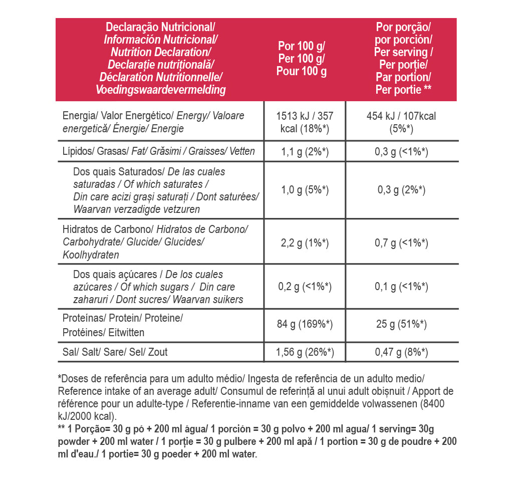 Total ISO Whey 450g | Premium Protein Supplement