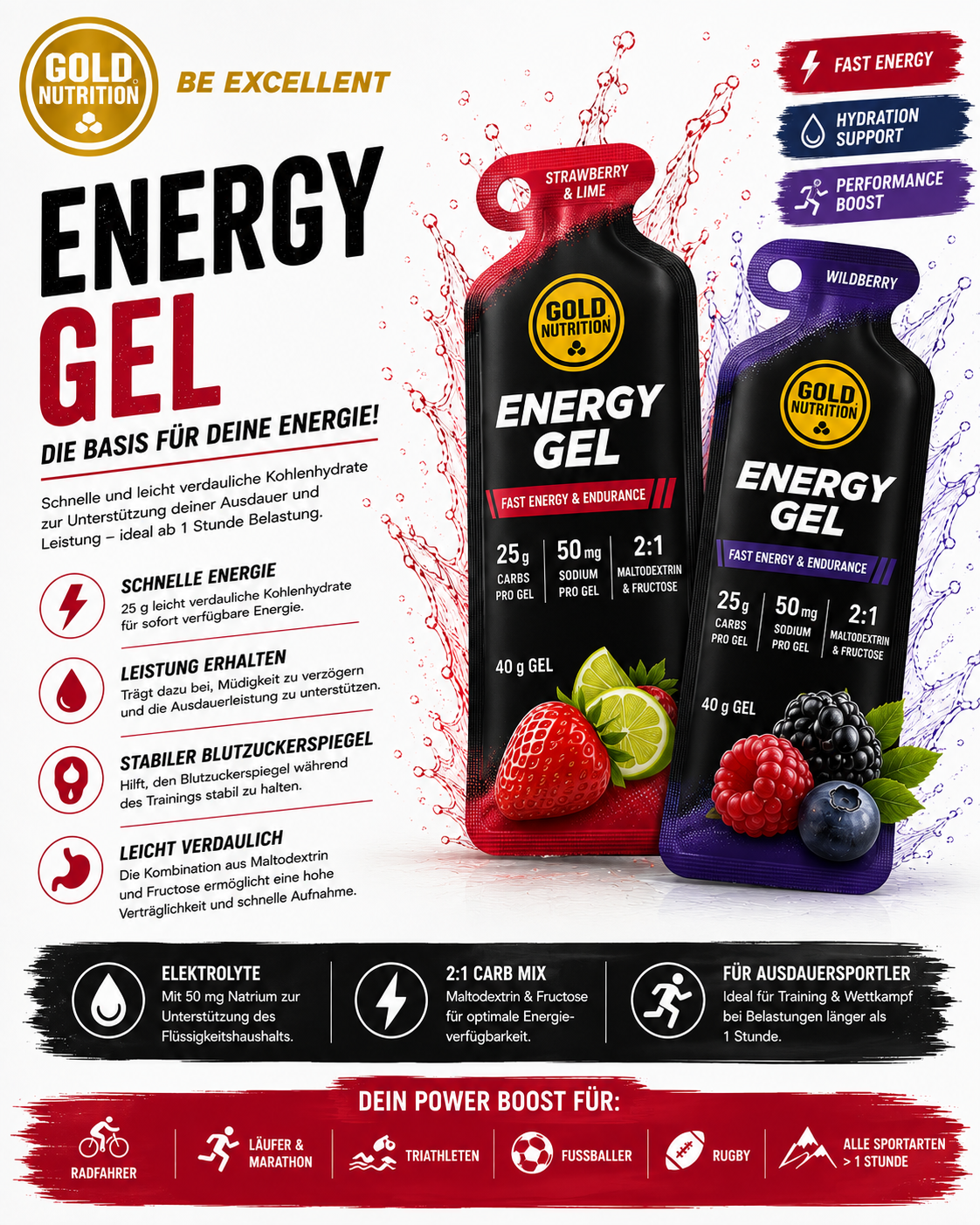 Energie-Gel