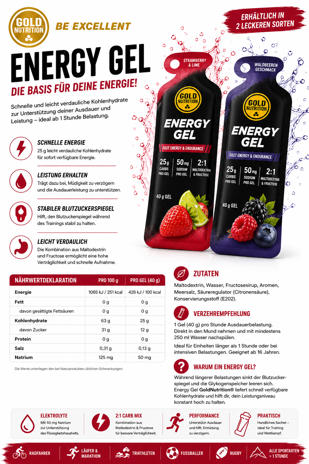 Energie-Gel