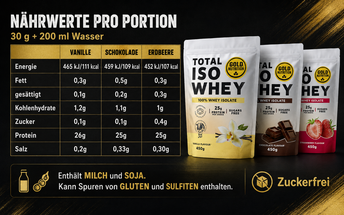 Total ISO Whey 450g | Premium-Proteinergänzung