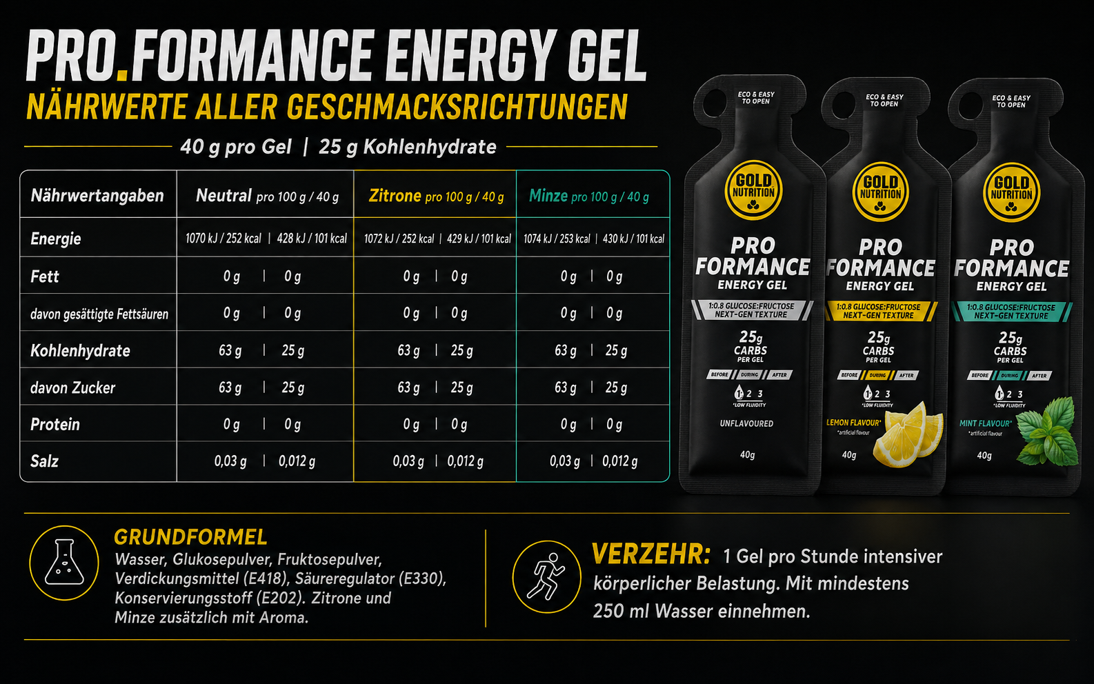 ProFormance Energy Gel